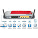 Fritz!Box 6360 Cable Drahtlos Router