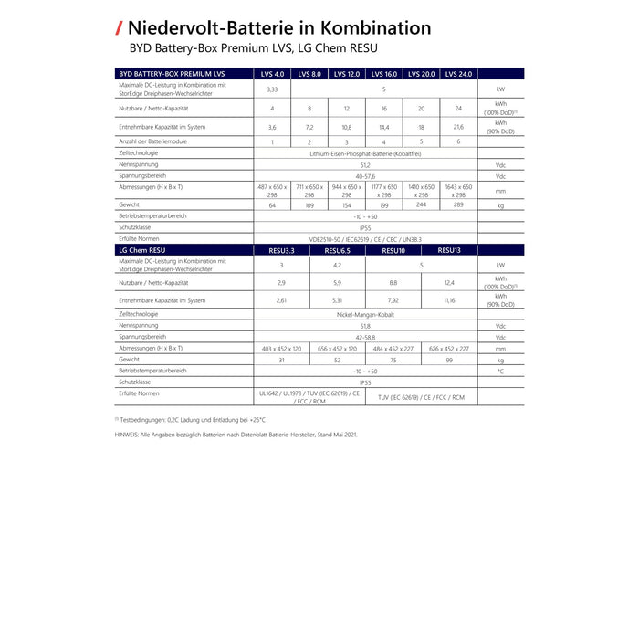 Solaredge Wechselrichter 5,0kW 3-phasig SE5K-RWS48BEN4 - 0 % MwSt. (gem. § 12 Abs. 3 UStG)