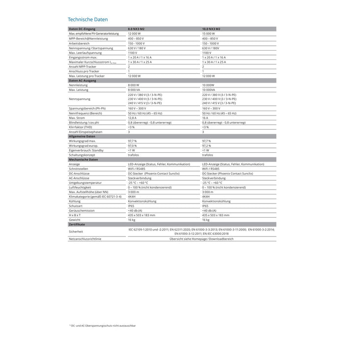 Kaco Wechselrichter Blueplanet 10.0 NX3 2MPPT - 0 % MwSt. (gem. § 12 Abs. 3 UStG)