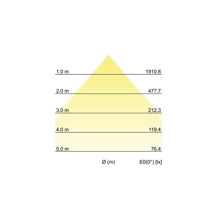 Brumberg Leuchten LED-Panel M625 830, Multilumen 32045073 Deckenleuchte