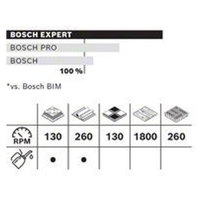 Bosch Power Tools EXPERT Tough Material Loch säge, 68 x 60 mm. Fü 2608900433