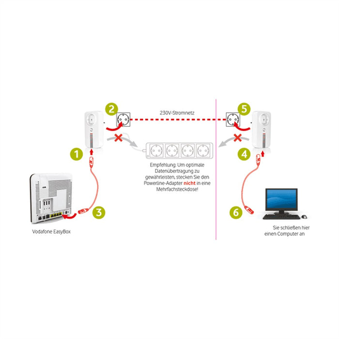 Vodafone Home Connect Powerline Set